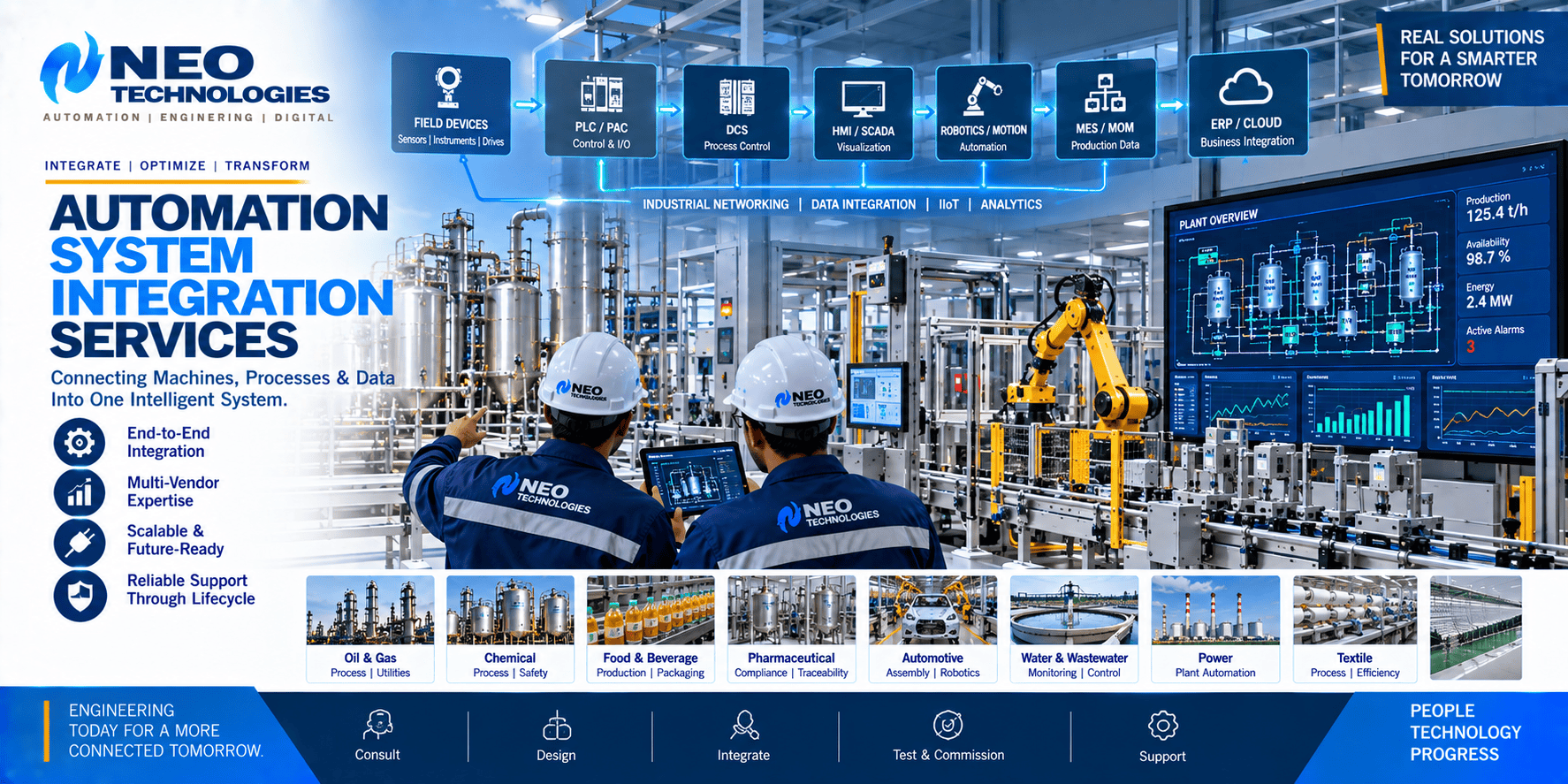 Industrial automation system integration connecting PLC, DCS, SCADA, robotics, drives, industrial networks and enterprise systems
