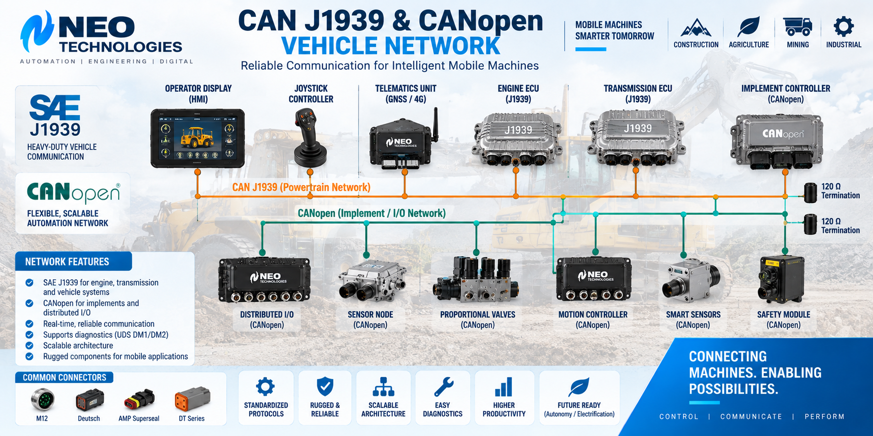 CAN J1939 and CANopen vehicle network connecting ECUs, HMI, sensors, controllers and distributed I/O