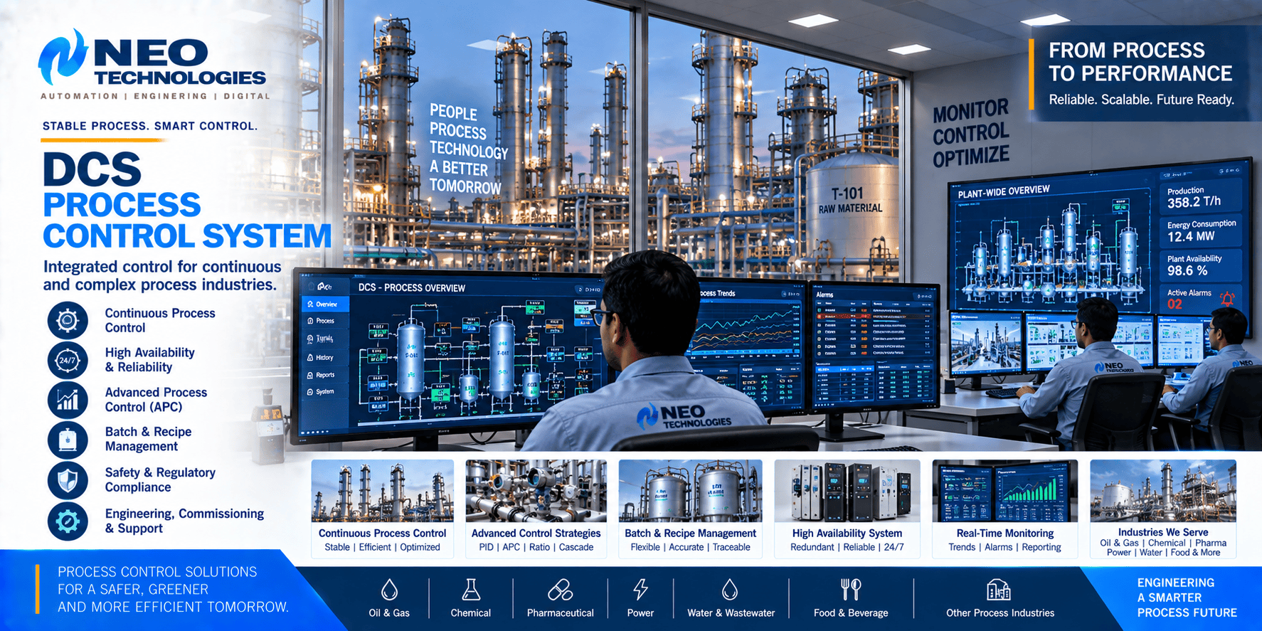DCS process control system with industrial plant monitoring, operator stations, process trends and alarm management