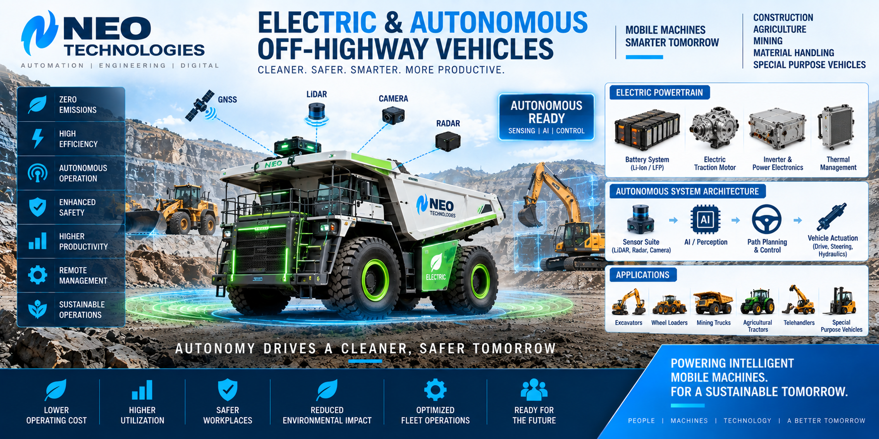 Electric autonomous off-highway vehicle with battery powertrain, LiDAR, radar, cameras, GNSS and intelligent machine control