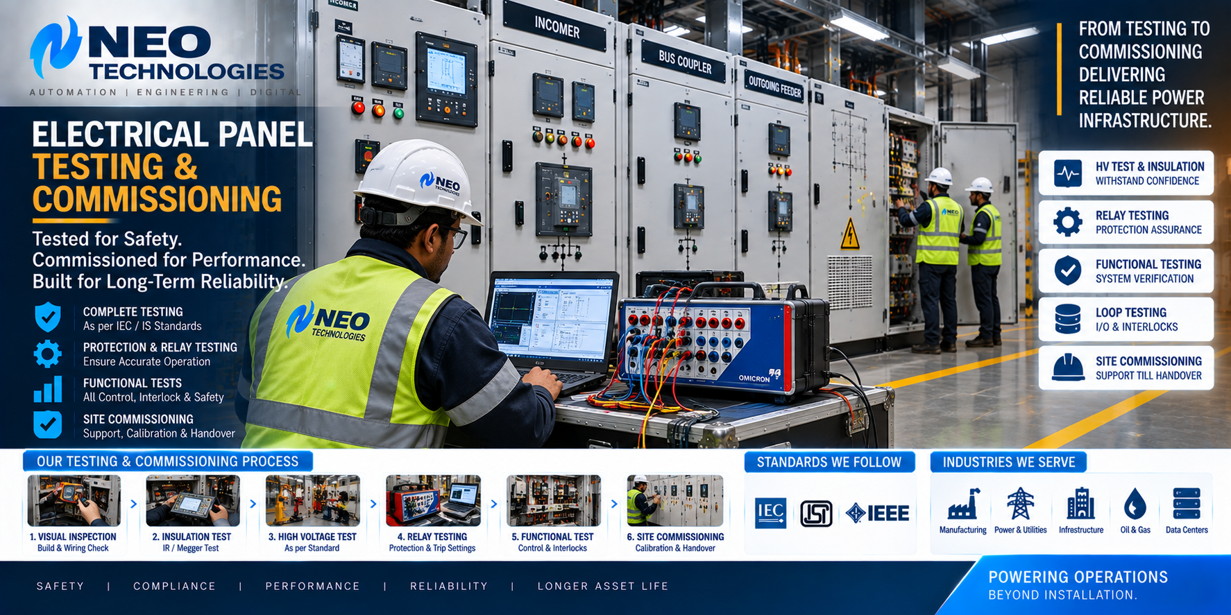Electrical panel testing and commissioning with relay, insulation and functional testing