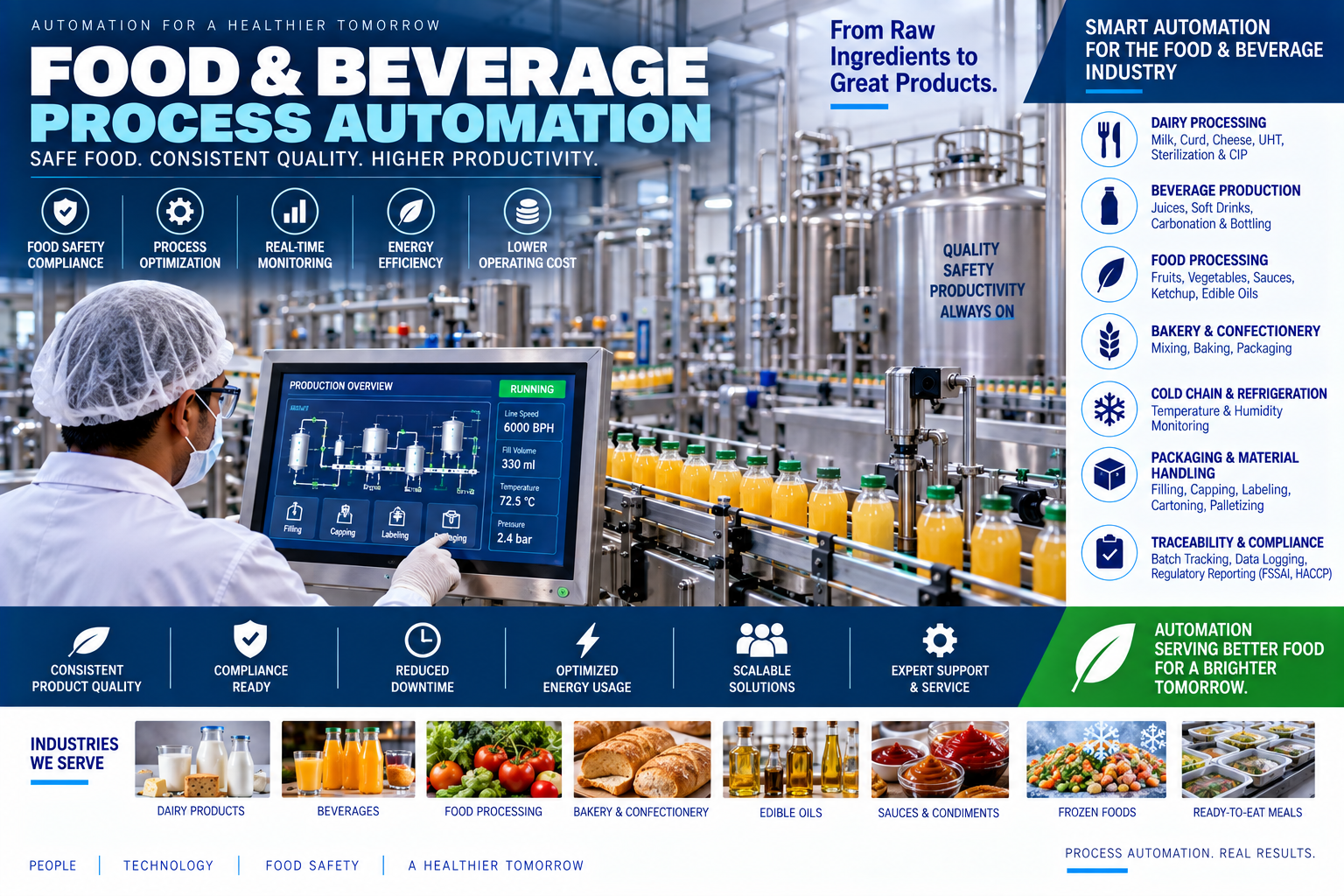 Food and beverage process automation production monitoring packaging and traceability
