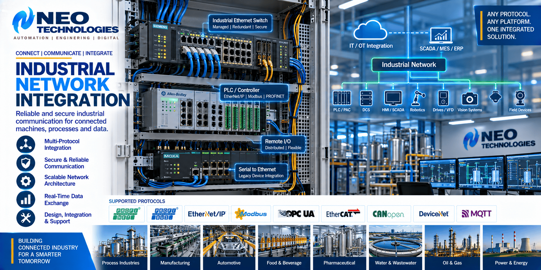 Industrial network integration connecting PLC, DCS, HMI, SCADA, drives, robotics, remote I/O and field devices