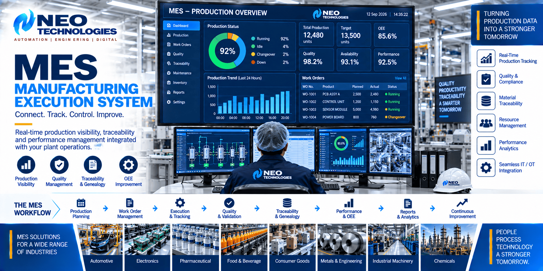 MES manufacturing execution system showing production status, work orders, quality, traceability, OEE and manufacturing performance information