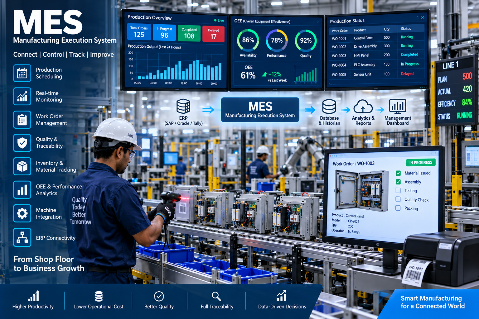 MES manufacturing execution system for production OEE traceability and operations