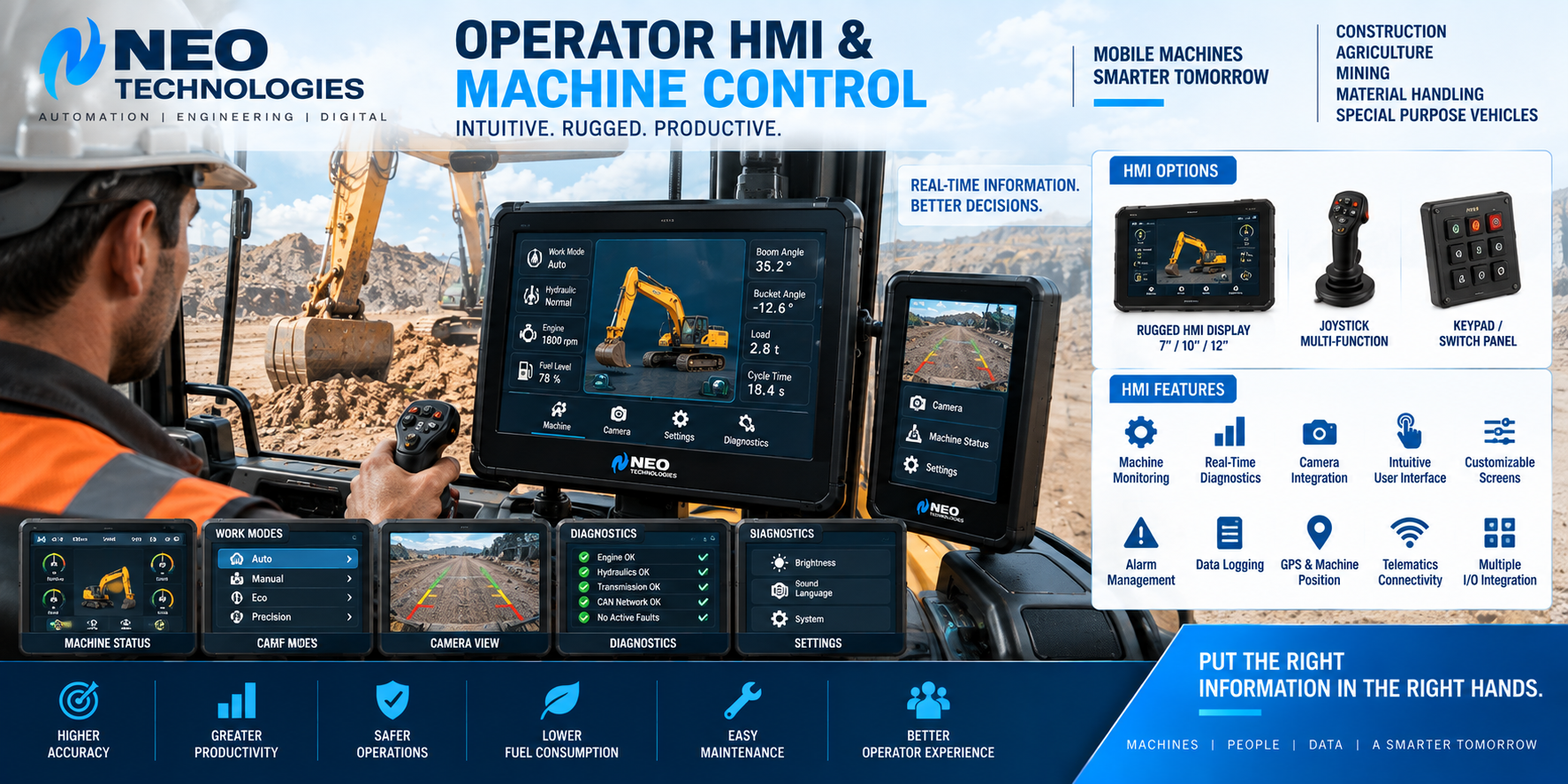Rugged operator HMI and machine control system for off-highway construction and mobile equipment