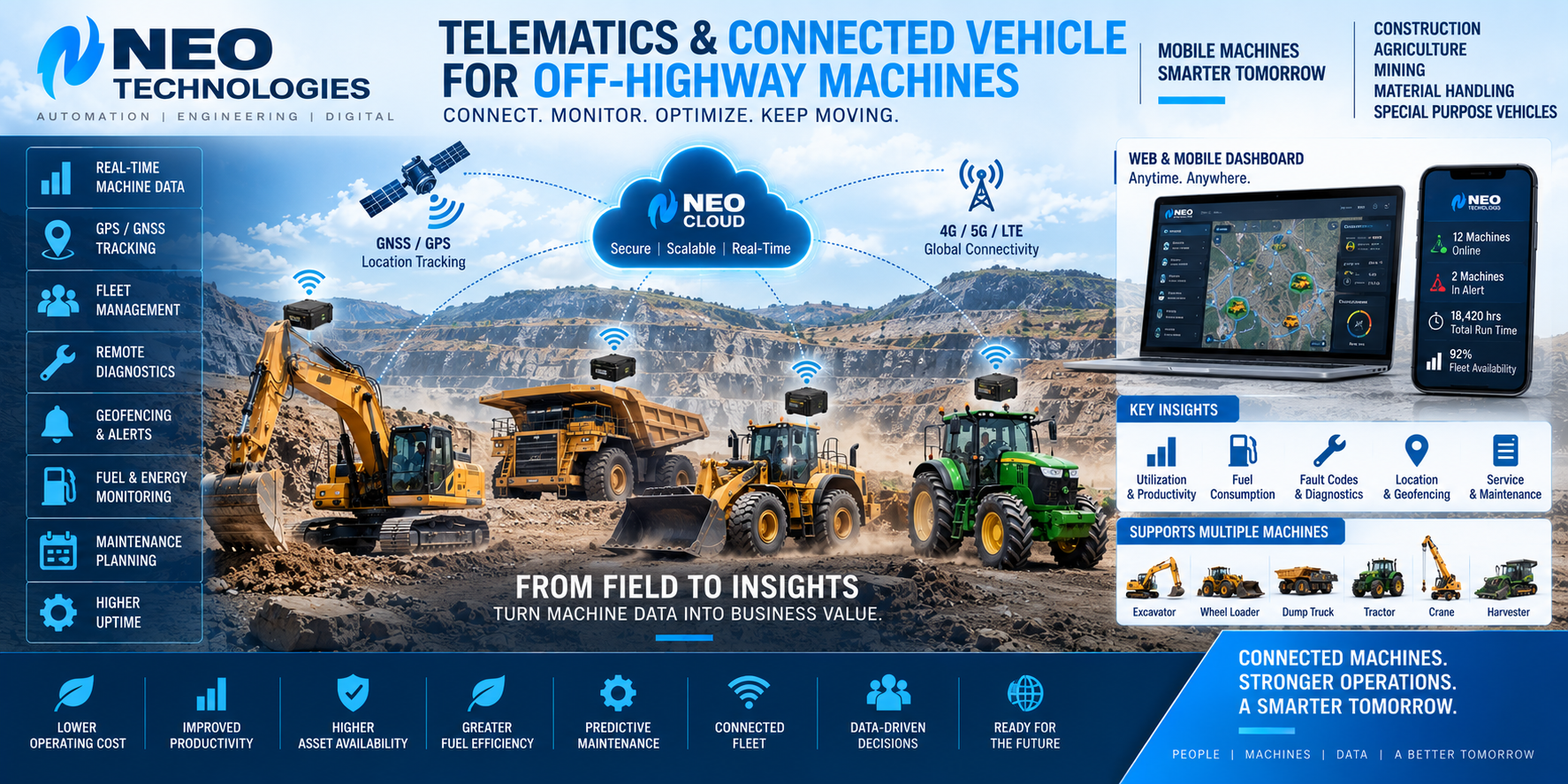Off-highway vehicle telematics connecting construction and agricultural machines with GNSS, cloud monitoring and remote diagnostics
