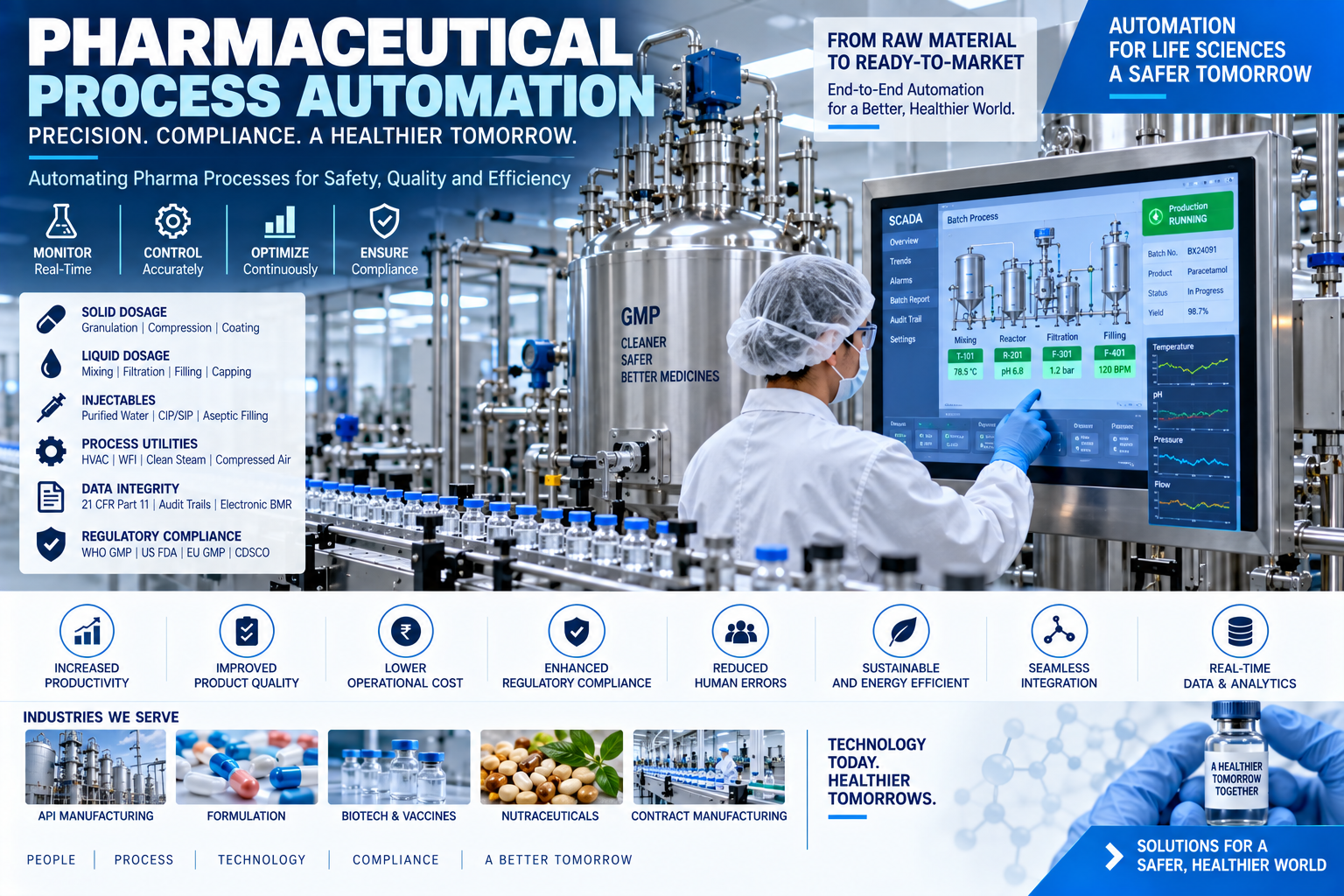 Pharmaceutical process automation and controlled manufacturing systems