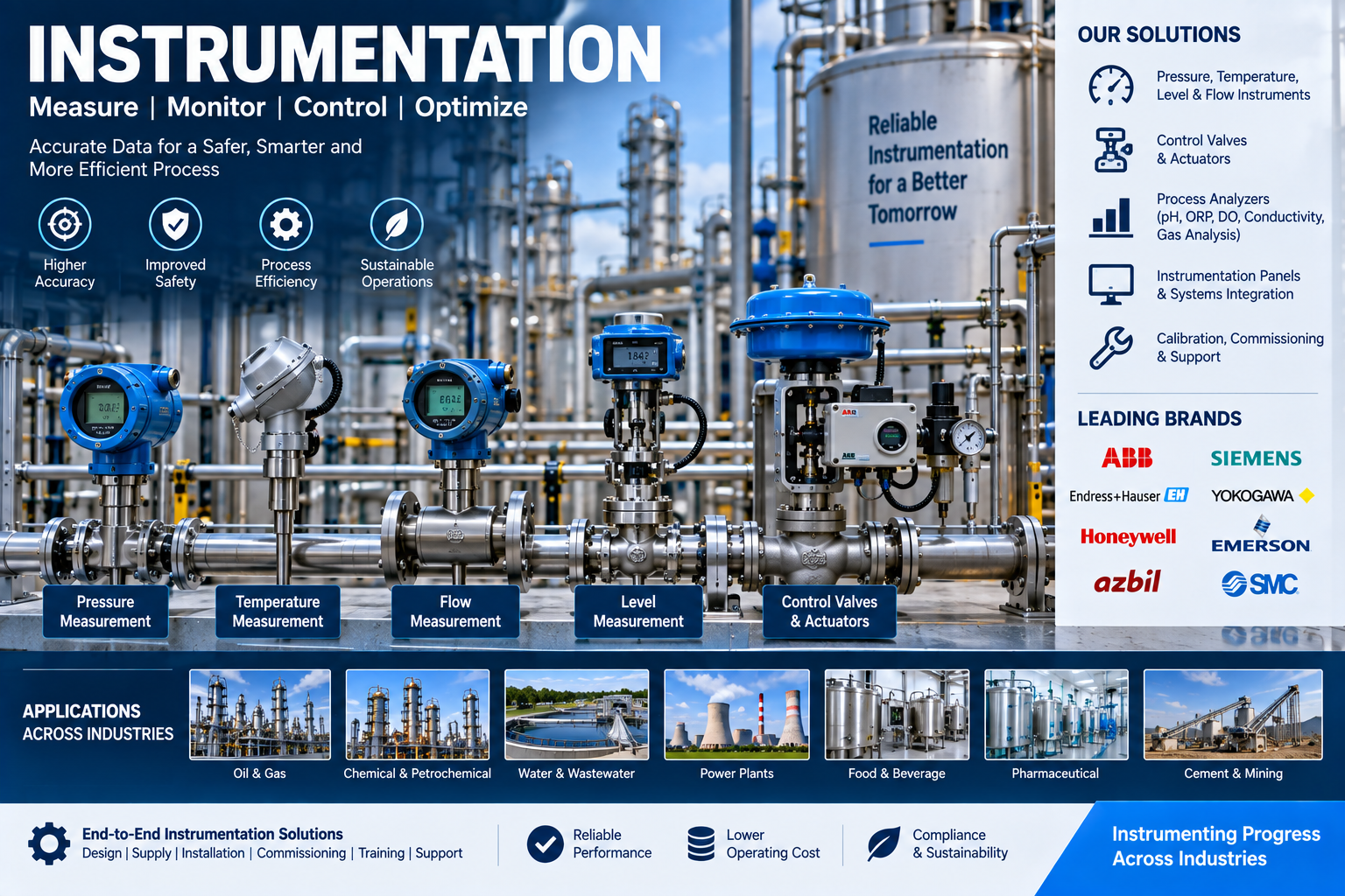 Process instrumentation automation for flow pressure temperature and level measurement