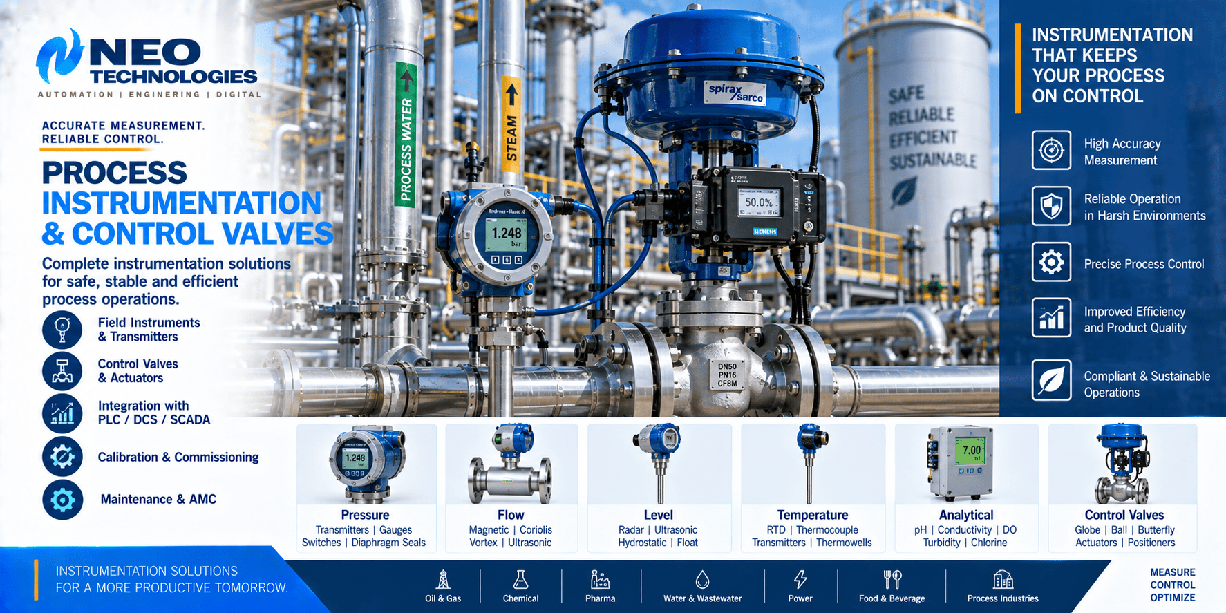 Process instrumentation and control valves with pressure, flow, level and temperature measurement equipment
