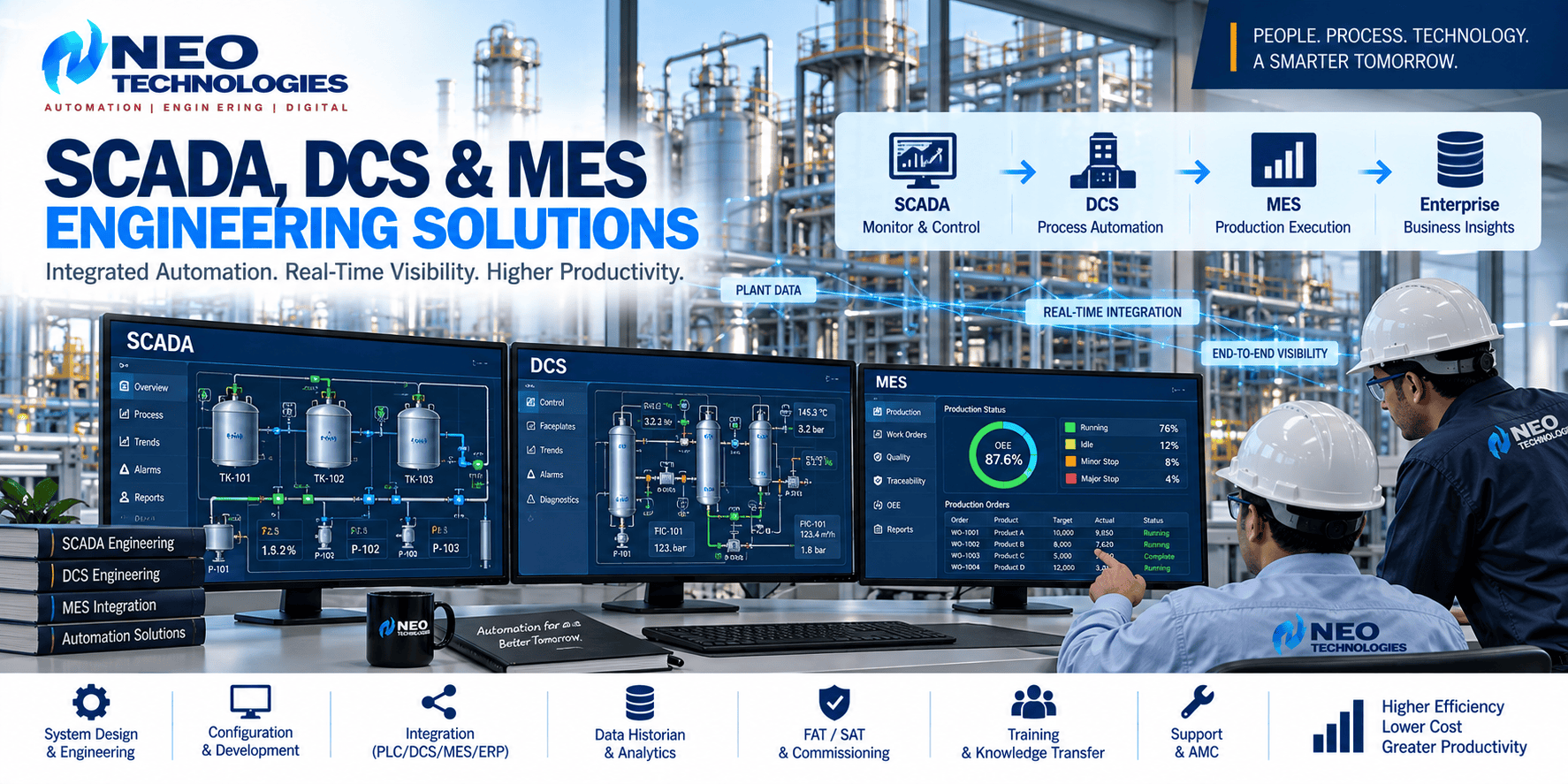 SCADA DCS and MES engineering integration with industrial process control, plant monitoring, production execution and enterprise data systems