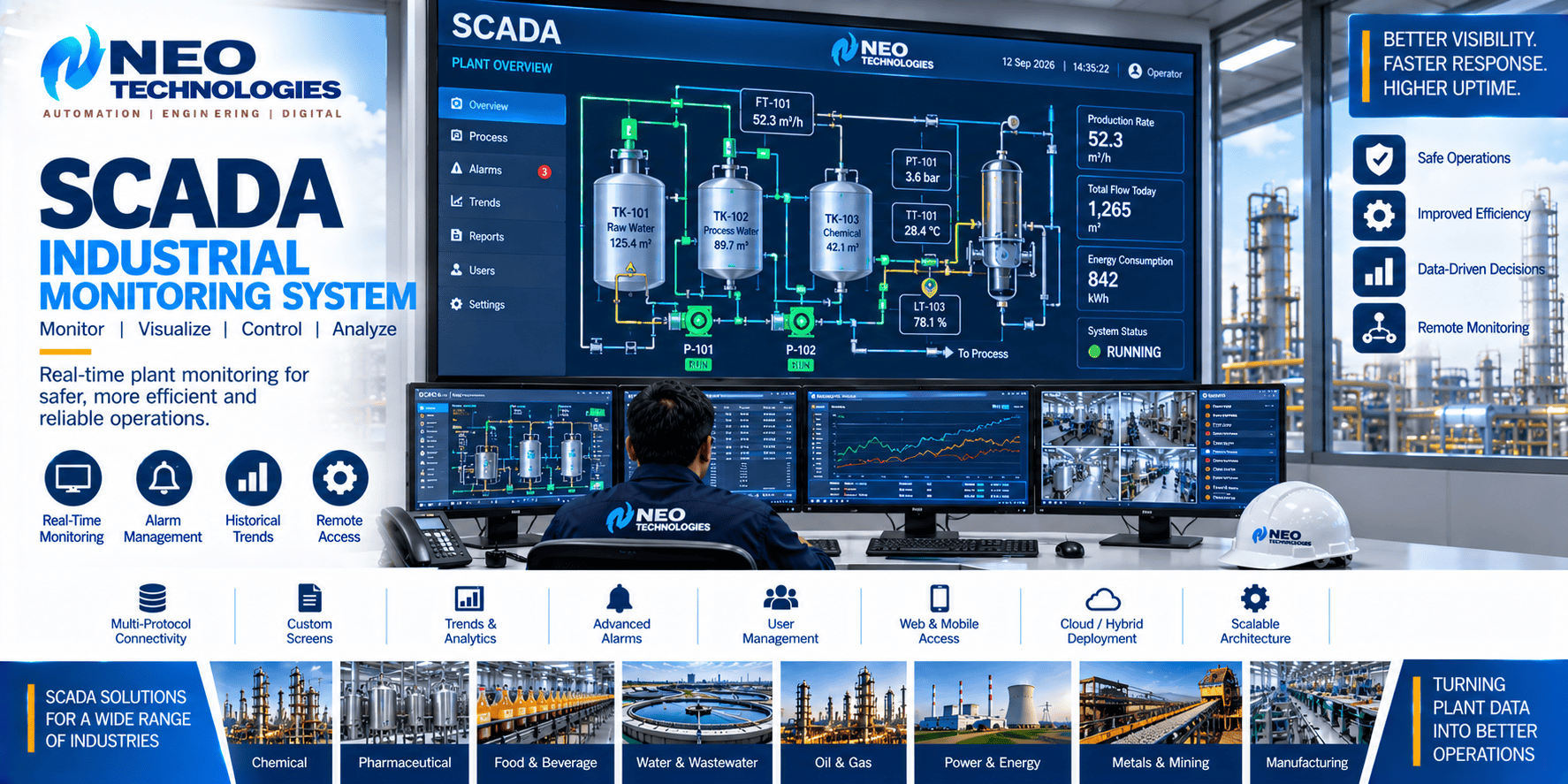 SCADA industrial monitoring system displaying plant processes, equipment status, alarms, trends and operating data in a control room